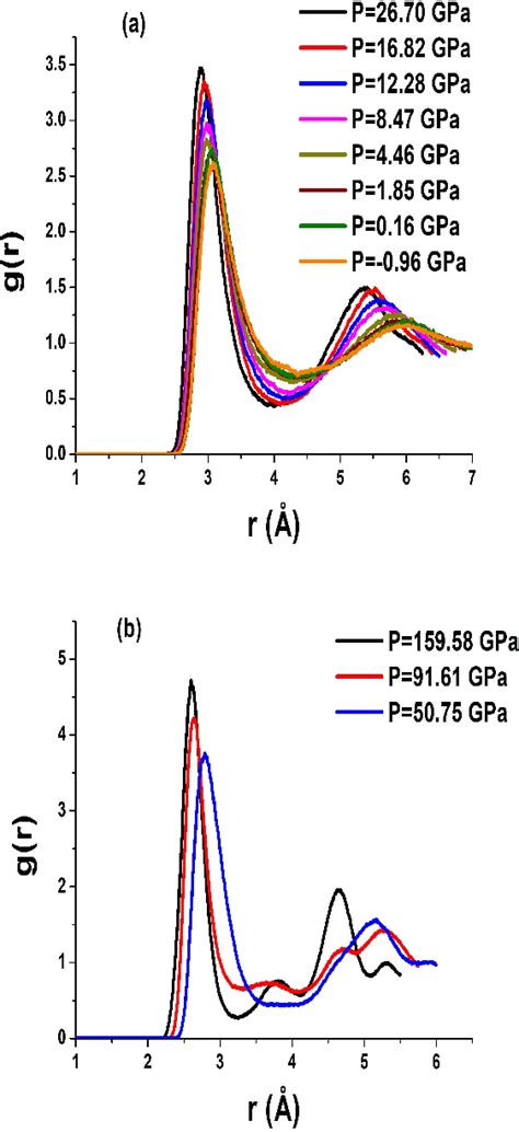 Figure From First Principles Molecular Dynamics Simulation Of Liquid