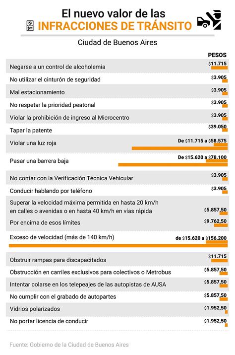 El Gobierno Bonaerense Actualizó El Valor De Las Multas Por