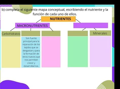 Solved Me Pueden Ayudar Por Favor B Completa El Siguiente Mapa