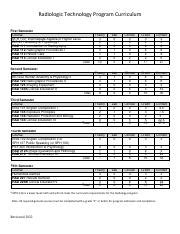 Radiologic Technology Program Curriculum Overview | Course Hero