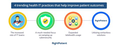 Improves Patient Outcomes With Telehealth Telehealth Services