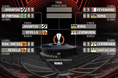 Europa League Sevilla Roma Final De La Europa League Cu Ndo