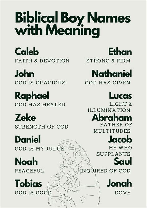 Infographic Biblical Names And Their Meaning Artofit