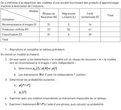 Bonjour Voici Un Exercice De Math Matique Sur Les Probabilit S Que Je