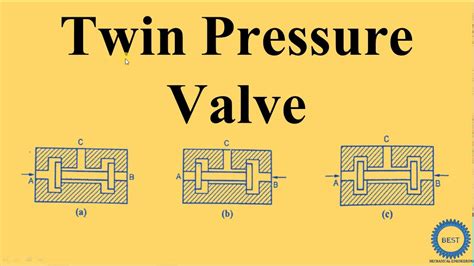 Twin Pressure Valve Special Type Valve Youtube