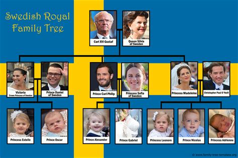 Swedish Royal family tree with King Carl XVI Gustav. | Family Tree Template