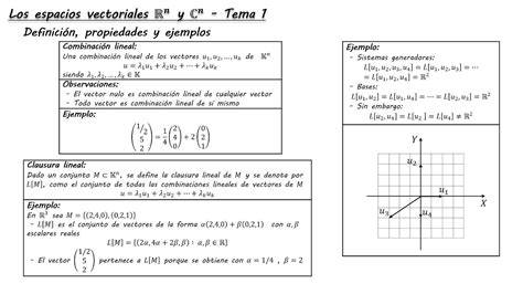 Los espacios vectoriales Rn y Cn definición propiedades y ejemplos