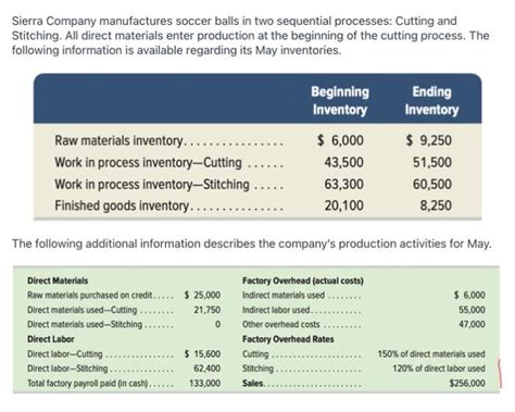 Solved Sierra Company Manufactures Soccer Balls In Two Chegg