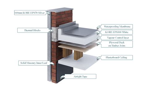 Tapered Roof Insulation Details