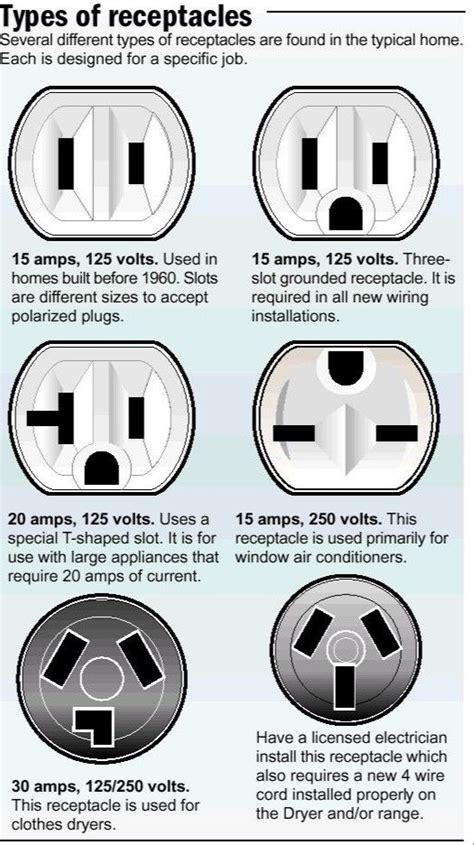 How Many Volts In A Wall Outlet