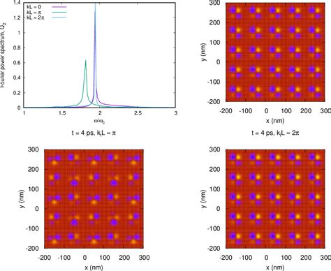 Figure 2 From Controlling The Excitation Spectrum Of A Quantum Dot Array With A Photon Cavity