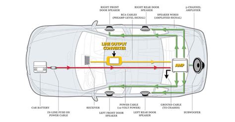 Line Output Converter Schematic