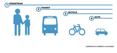 Bike Walk Lincoln Park Complete Streets Guidelines Designing Streets