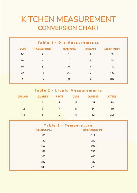 Kitchen Cheat Sheet Measurement Conversion Chart Poster