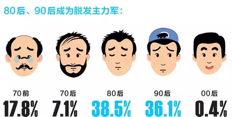 拯救发际线必读：盘点全球最新防脱发产品凤凰网