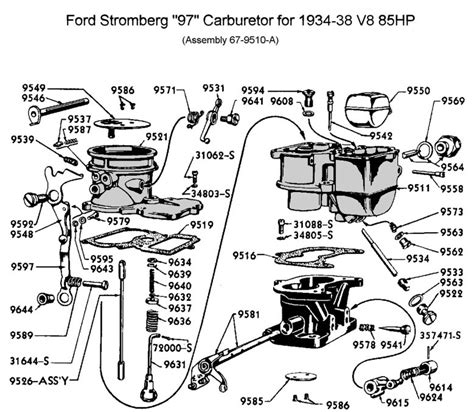 Stromberg 97 Carburetor Everything You Need To Know