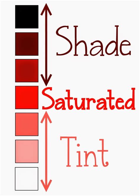 Icing Color Theory and a Color Chart