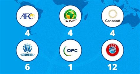 Fifa Confirma Mundial De Clubes Equipes Veja Quem J Est