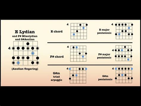 Cassidy Grateful Dead 10 Minute Backing Track E Lydian Chords Chordify