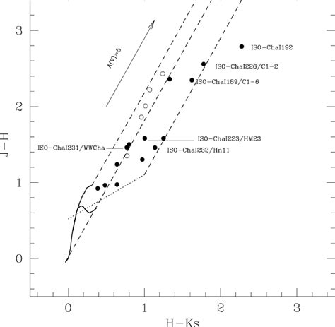 Color Color H − K S Vs J − H Diagram Showing The Location Of The