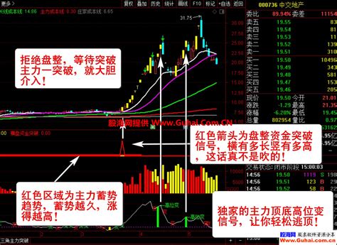 通达信【主力资金突破】主图图选股公式 监控分析资金的动向 资金趋势选股实战秘技 源码文件分享 通达信公式 公式网