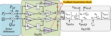 Figure From Power Decoupling Strategy For Voltage Modulated Direct