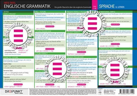 Info Tafel Set Englische Grammatik DREIPUNKT