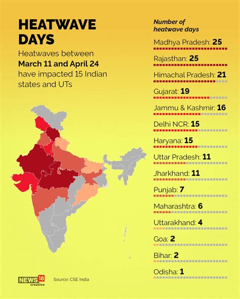 Heat Wave In Bangalore Hanny Karmen