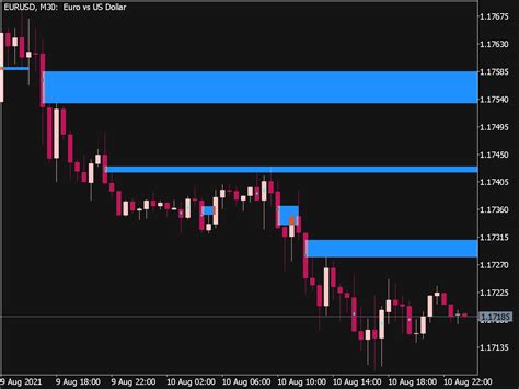Wrb Hidden Gap Indicator Mql5 ⋆ Top Mt5 Indicators Mq5 Or Ex5 ⋆