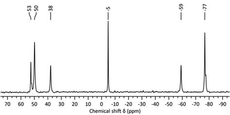 A Thirty Year Old Mystery Solved Identification Of A New Heptatungstate From Non Aqueous