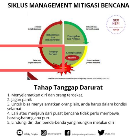 Siklus Penanggulangan Bencana Geohepi