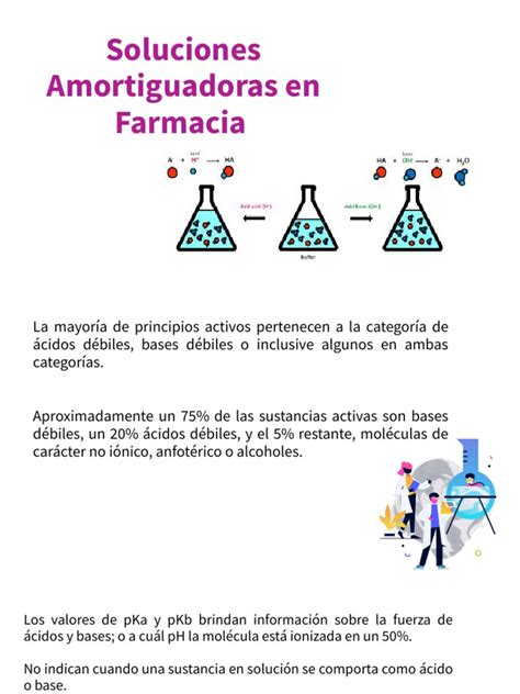 Soluciones Amortiguadoras Pdf Constante De Disociación ácida Ácido