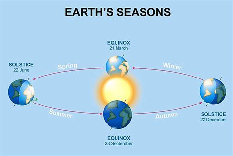 10 Interesting Facts About The Summer Solstice Worldatlas