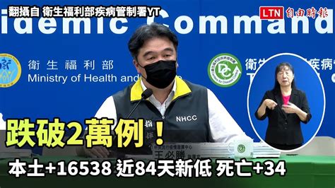 跌破2萬例！ 本土 16538 近84天新低、死亡 34 翻攝自 衛生福利部疾病管制署yt ─影片 Dailymotion