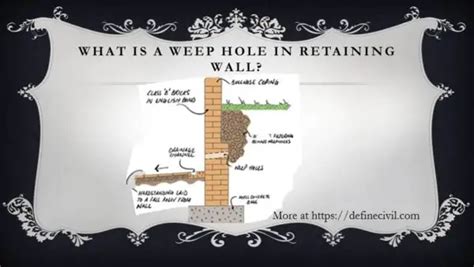 What Are Weep Holes Weep Holes In Retaining Walls Definecivil