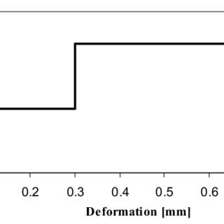 Characteristics of the Low-Energy absorption devices | Download Scientific Diagram