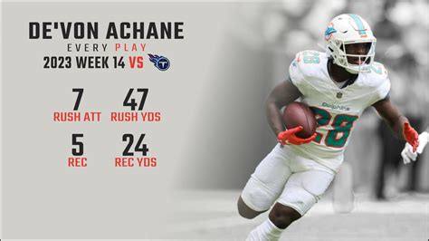 De Von Achane Week Every Run Target And Catch Vs Tennessee