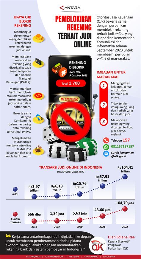 Pemblokiran Rekening Terkait Judi Online Infografik Antara News