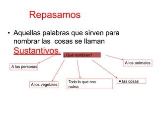 Semana 08 Clases De Sustantivo PPT Descarga Gratuita