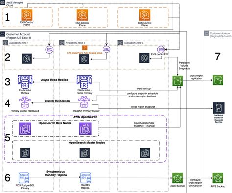 Amazon Elastic Kubernetes Service Aws Architecture Blog