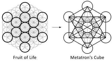 Spiritual Symbolism Of A Circle 30 Spiritual Circular Symbols