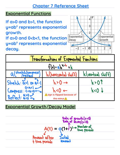 Laws Of Exponents And Logarithms Cheat Sheet Worksheets Library