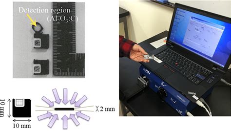 Optically Stimulated Luminescence Osl Dosimeter Nanodot And Reading