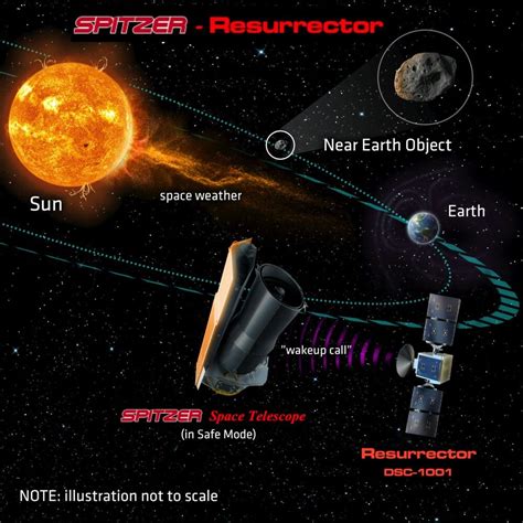 Spitzer Telescope Diagram