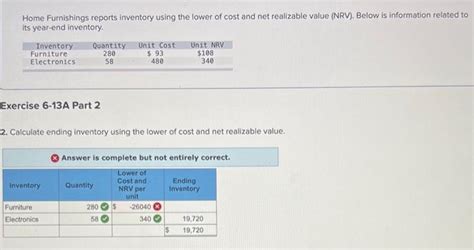 Solved Home Furnishings Reports Inventory Using The Lower Of