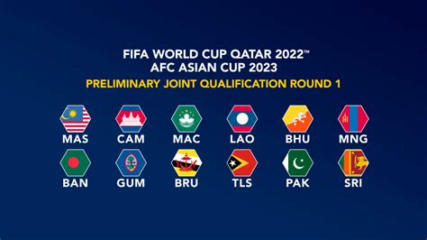 Road To Qatar 2022 Asian Teams Set To Discover Opponents