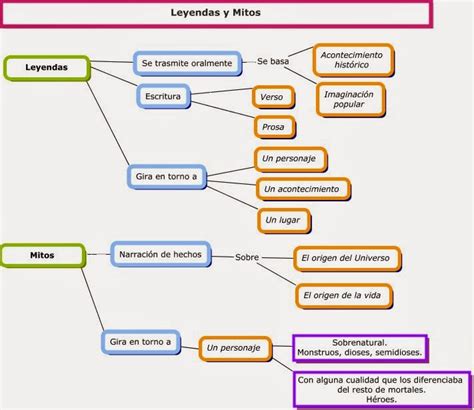 Blog De Aula Aleixandre Los Mitos Y Las Leyendas