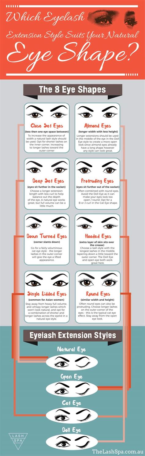 Find Your Perfect Eyelash Extensions Style The Lash Spa