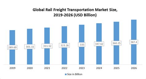 Global Rail Freight Transportation Market Industry Analysis And Forecast