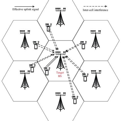 The Uplink Data Transmission In A Multi Cell Massive Mimo System Under